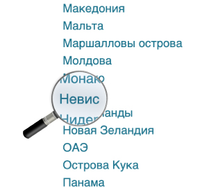 Публикации по странам