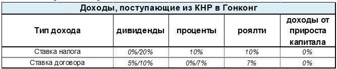 nalogovie soglashenija analiz dogovora1