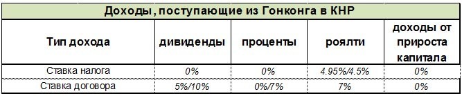 nalogovie soglashenija analiz dogovora2