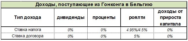 nalogovie soglashenija analiz dogovora4