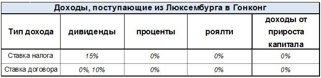 nalogovie soglashenija analiz dogovora5