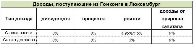 nalogovie soglashenija analiz dogovora6