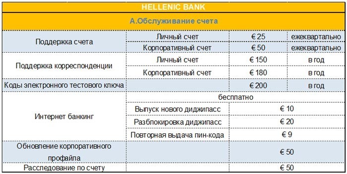 lu4shie uslugi Hellenic Bank1