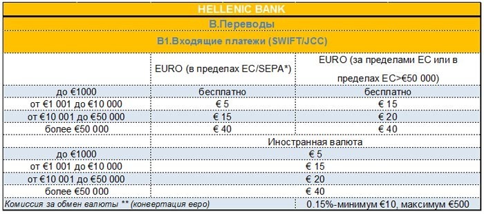 lu4shie uslugi Hellenic Bank2