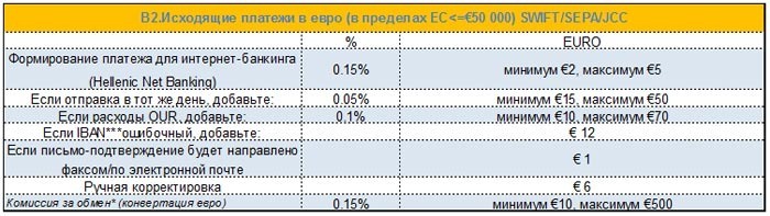 lu4shie uslugi Hellenic Bank3