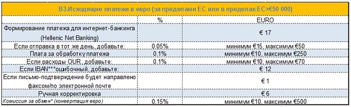 lu4shie uslugi Hellenic Bank4