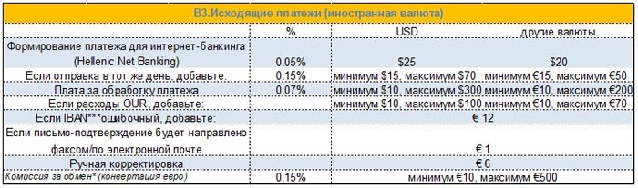 lu4shie uslugi Hellenic Bank5
