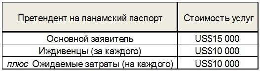 lu4shie uslugi vtoroy negr pasport2