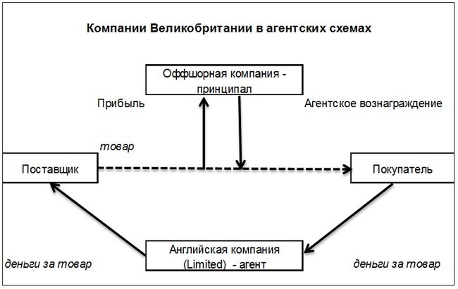 nalog planirovanie ispolz angl kompanii3