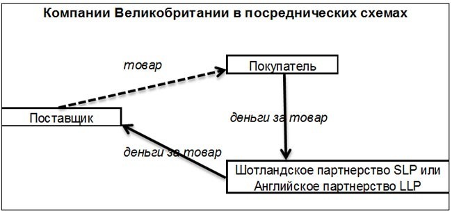 nalog planirovanie ispolz angl kompanii4