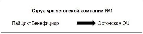 offshornie kompanii vse o registracii1
