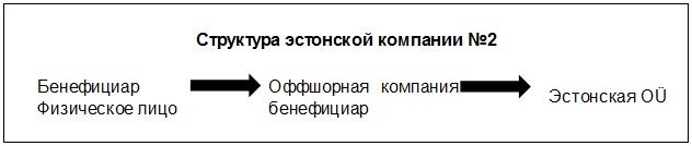offshornie kompanii vse o registracii2