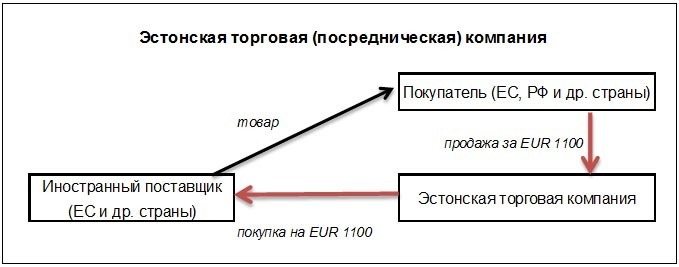 offshornie kompanii vse o registracii3