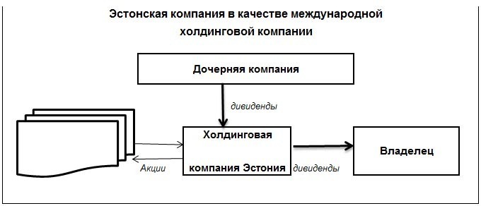 offshornie kompanii vse o registracii4