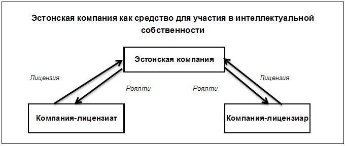 offshornie kompanii vse o registracii5