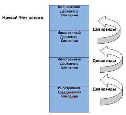 nalog planirovanie kak biznesmeni1