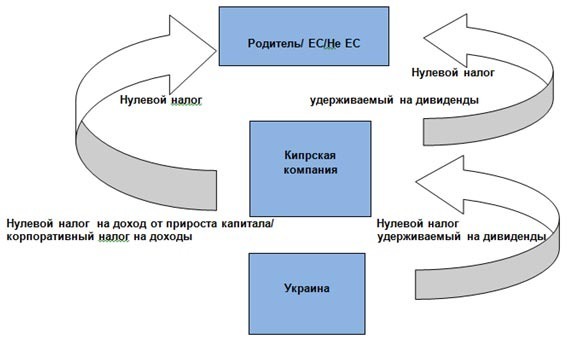 nalog planirovanie kak biznesmeni2