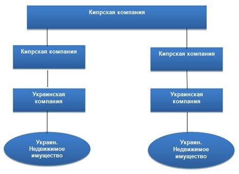 nalog planirovanie kak biznesmeni4