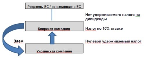 nalog planirovanie kak biznesmeni5