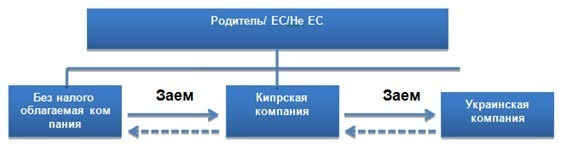 nalog planirovanie kak biznesmeni6