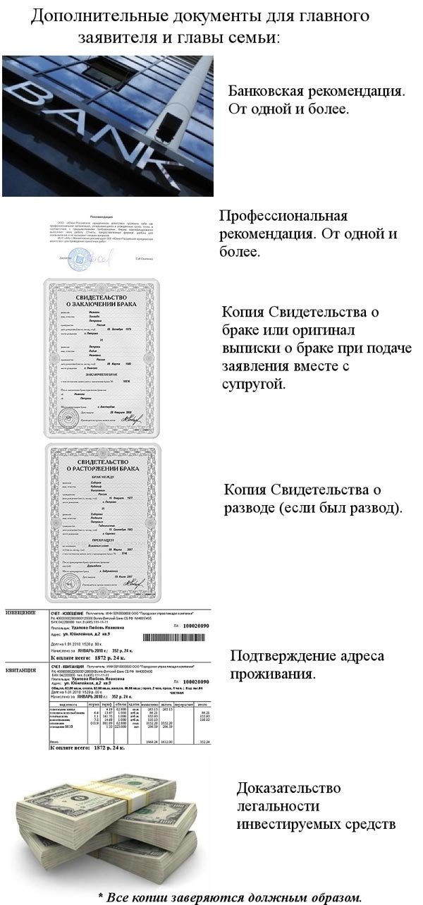 документы для заявителя  