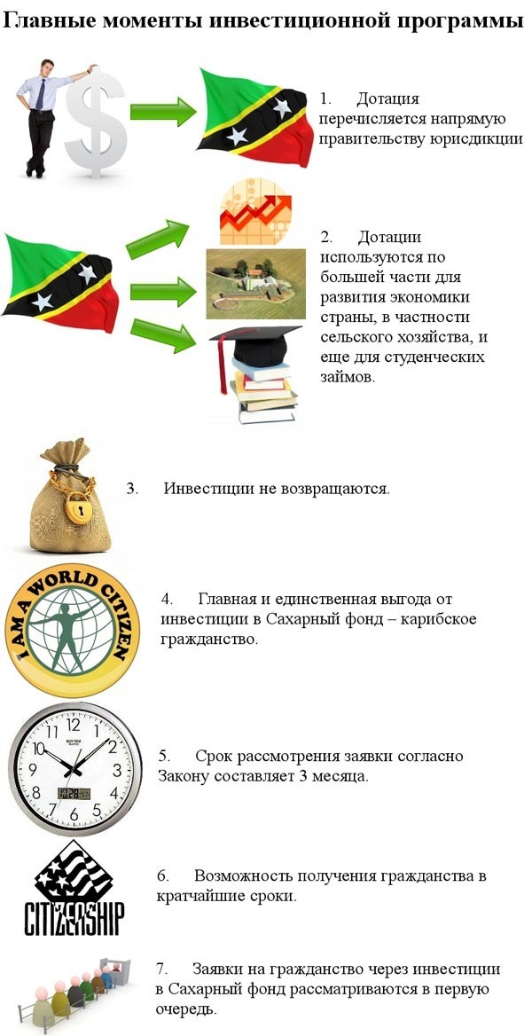 инвестиционная программа Невис