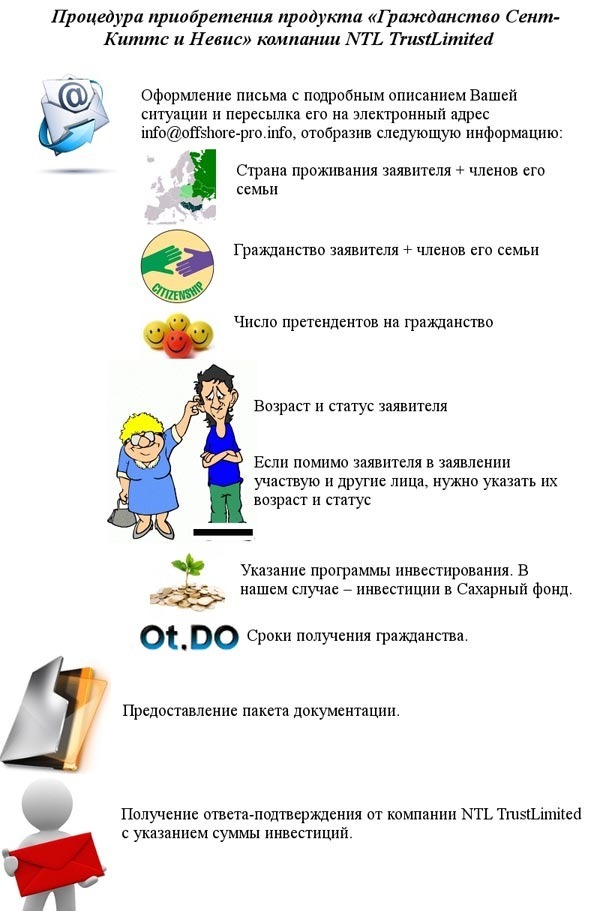 приобретение гражданства Невис