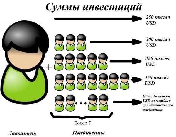 инвестирование