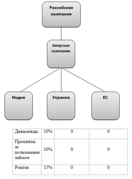 nalogovie soglashenija kipr isklucen1