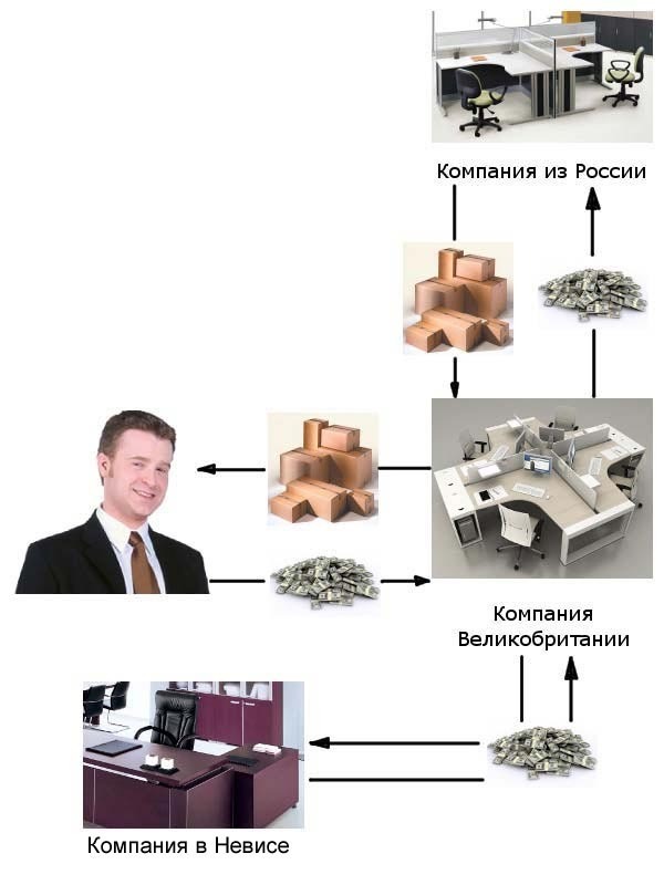 nalog planirovanie agent chema1