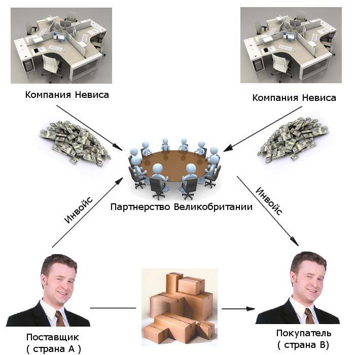 nalog planirovanie agent chema2