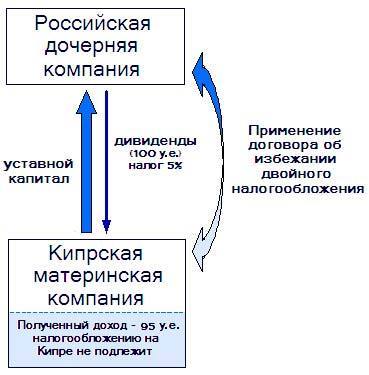 offshernoe zakon kak privlec1