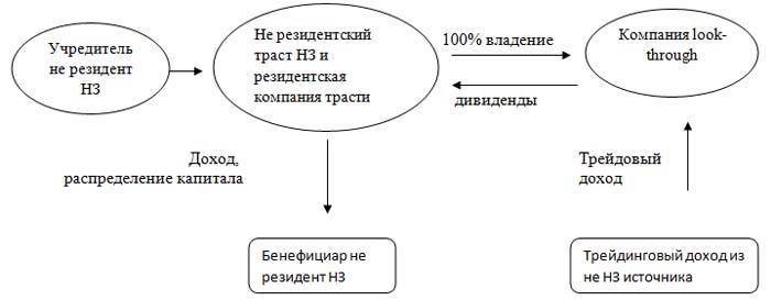 offshornie yurist ucereditel ne1