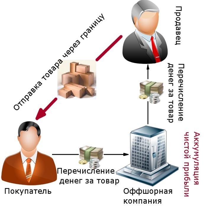 nalog planirovanie ek1