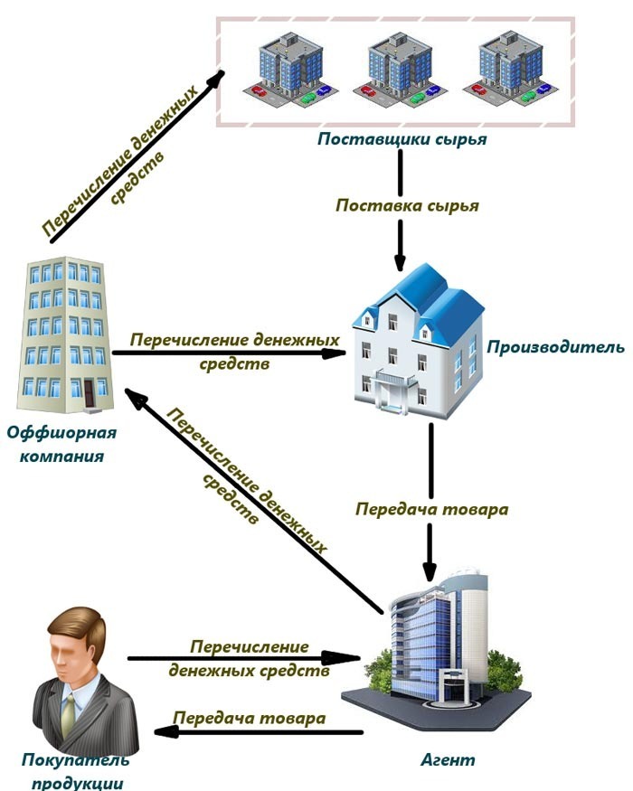 nalog planirovanie ek10