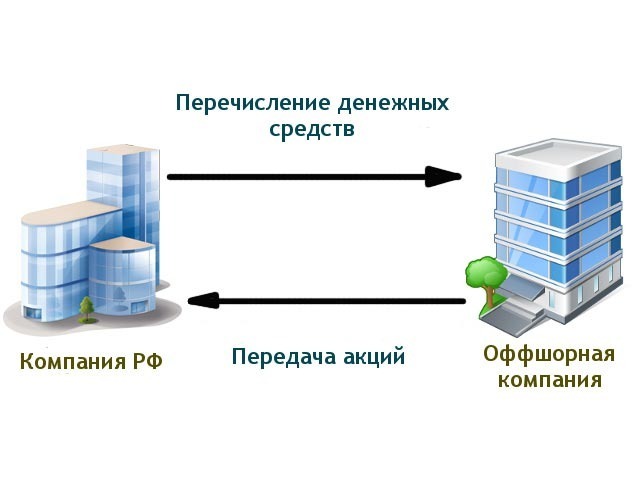 nalog planirovanie ek13