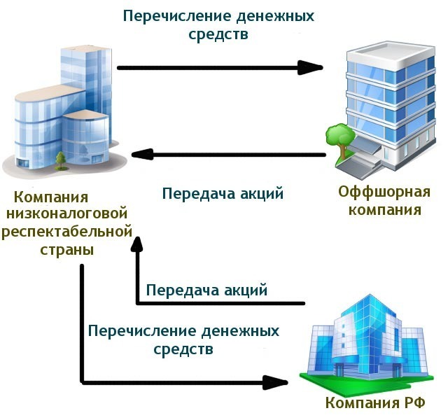 nalog planirovanie ek14