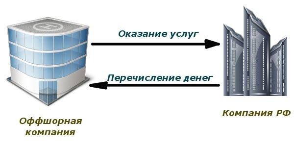 nalog planirovanie ek15