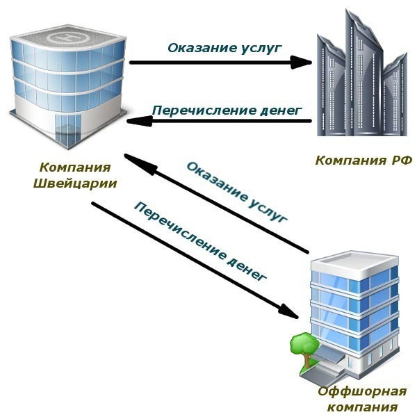 nalog planirovanie ek16