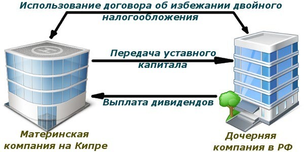 nalog planirovanie ek17