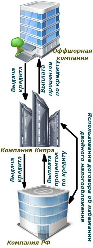 nalog planirovanie ek18