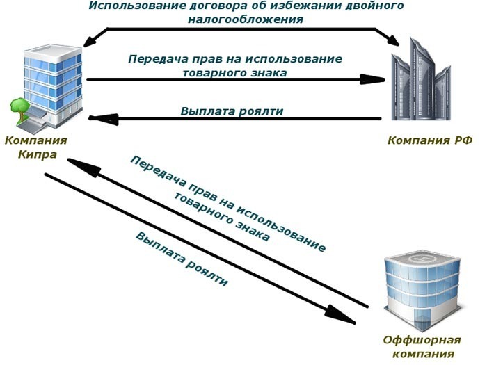 nalog planirovanie ek19