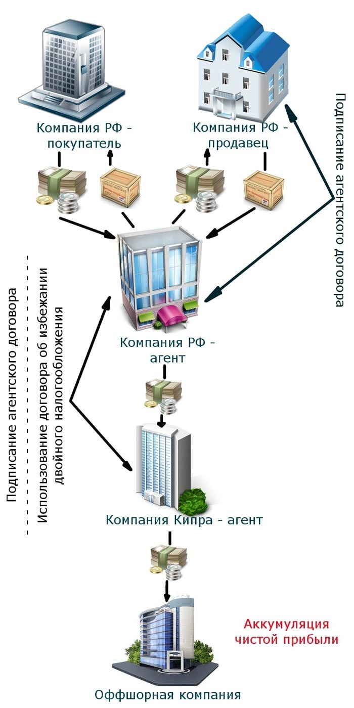 nalog planirovanie ek4