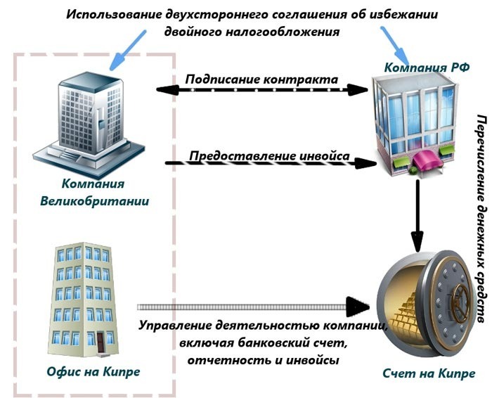 nalog planirovanie ek5