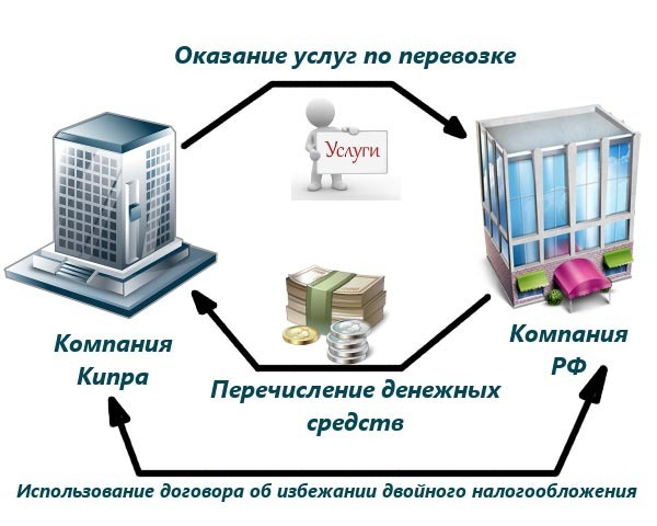 nalog planirovanie ek6