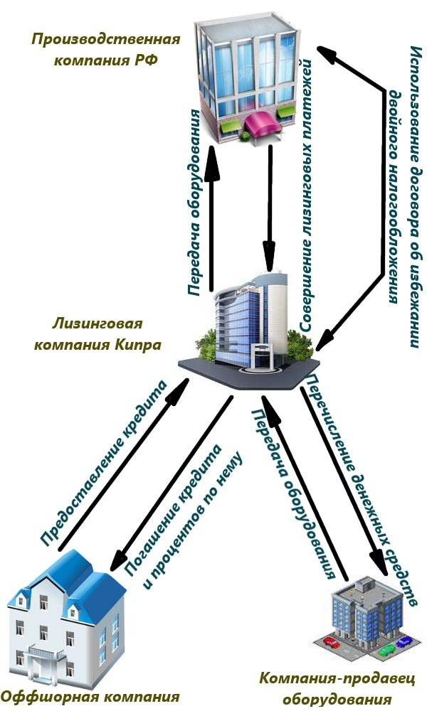 nalog planirovanie ek7