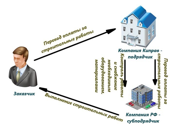 nalog planirovanie ek8