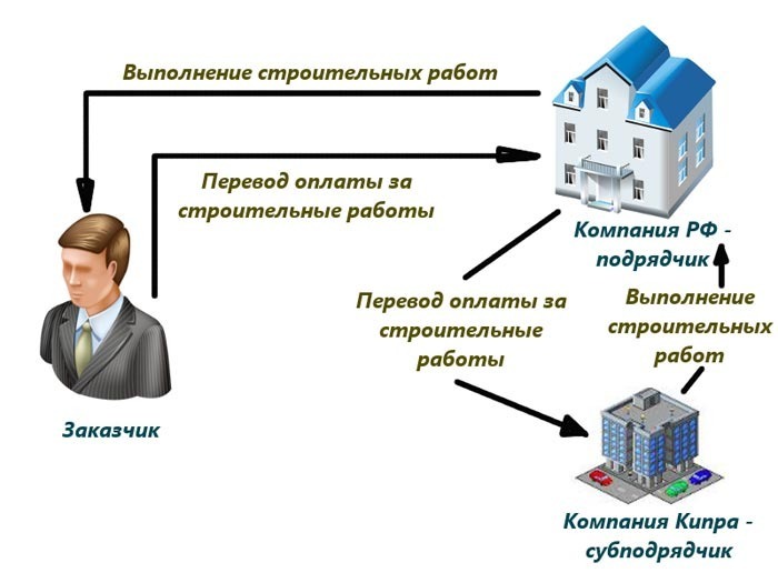 nalog planirovanie ek9
