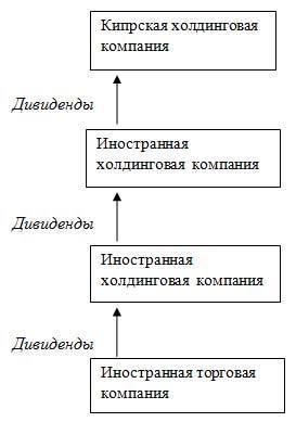 nalog planirovanie kipr hold1