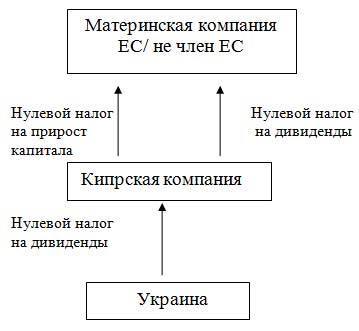 nalog planirovanie kipr hold2